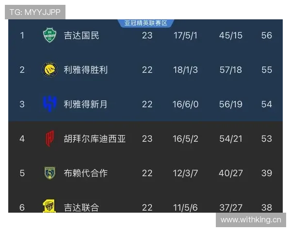 利雅得胜利当前表现：对沙特联赛竞争格局带来变化，统治力面临检验